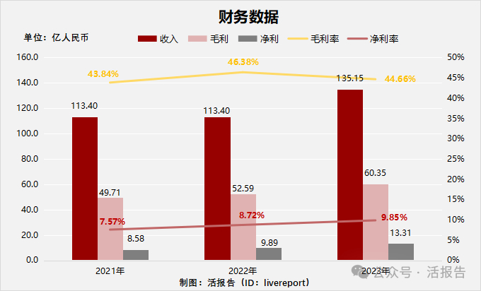 来源：LiveReport大数据