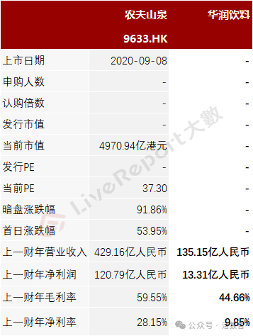来源：LiveReport大数据