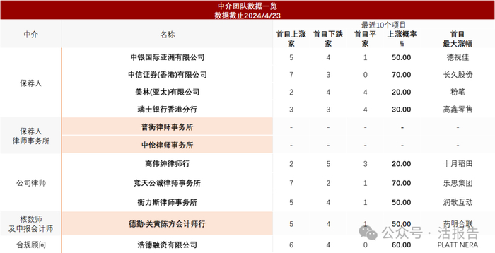 来源：LiveReport大数据
