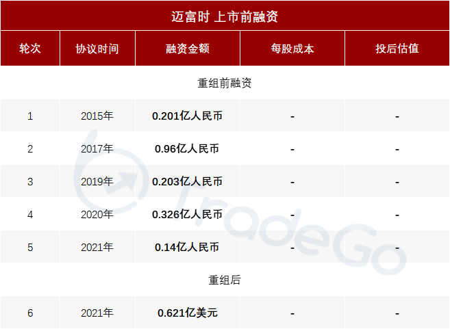 来源：LiveReport大数据