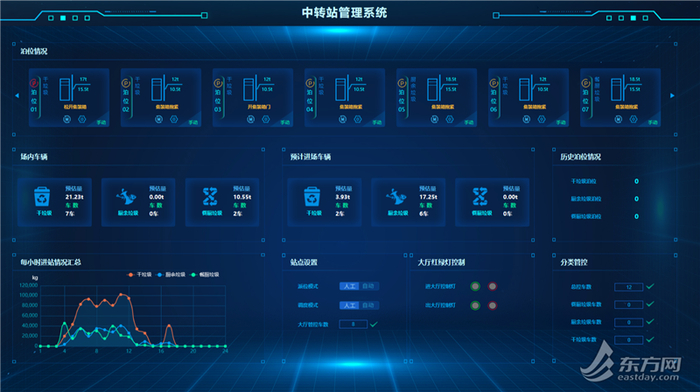 智慧物流中转站管理系统