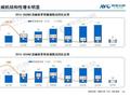 2024年一季度中国洗碗机市场总结：被大众寄予厚望，但未达预期