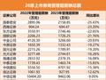 2023年21家券商管理层薪酬下跌，国联证券总裁葛小波降薪37%