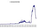 中金：美股回调有助于降息交易重启 ，三季度短期美债是最好的选择