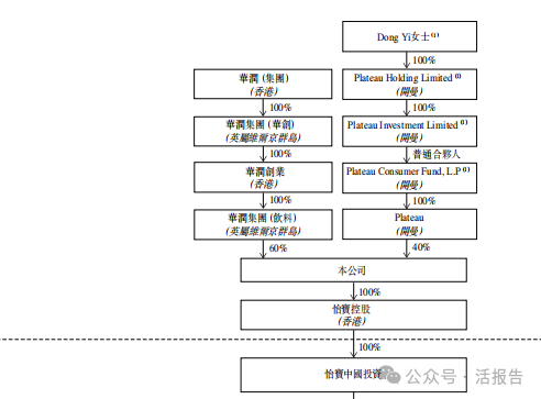 来源：招股书