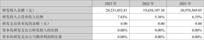 国泰环保：2023年净利润同比下降6.49% 拟10派15元