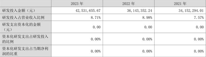 奥联电子：2023年净利润同比下降73.58% 拟10派0.1元