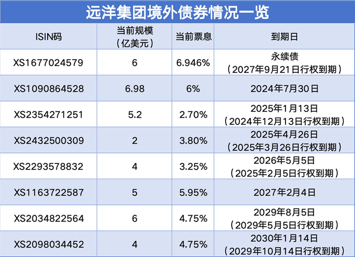 数据来源：DM查债通、观点指数整理