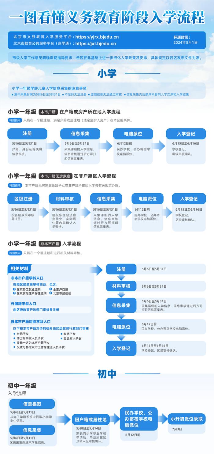 北京义教服务平台5月1日起开通，信息采集时间与入学结果无关
