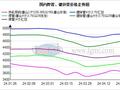 兰格焊管日盘点：期货上探 带动成交整体放量