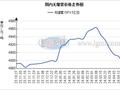 兰格无缝钢管日盘点：国内无缝管主流价格持稳 成本支撑偏强