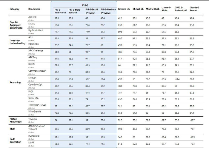 图片来源：微软