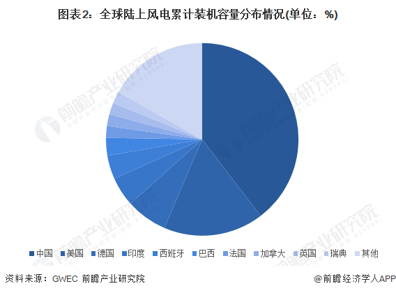 注：截至2024年4月，2023年数据暂未披露，此处为2022年信息，下同。