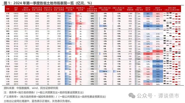 图片来自民生证券研究院