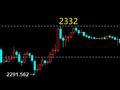 云杰：黄金白盘2319多至2330，晚间2312上多