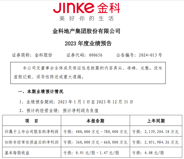 来源：金科股份公告