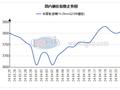 今日邯郸中厚板价格小幅上涨 成交有所放量