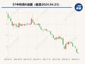 ST中利明起“披星”：持续经营存重大不确定性 内部控制被出具否定意见