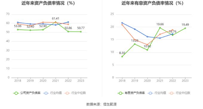 江苏国泰：2023年净利润同比下降6.95% 拟10派3元