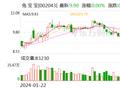 兔宝宝2023年度分配预案：拟10派5.5元