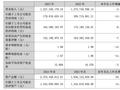 亿田智能：创始人孙伟勇一家三口合计领薪237万，“90后”儿子担任总经理丨年报拆解