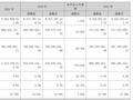 兔宝宝2023年净利润6.9亿元，同比增加54.7% | 年报速递