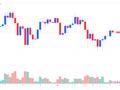 又一看涨信号？比特币200日均线逼近历史新高