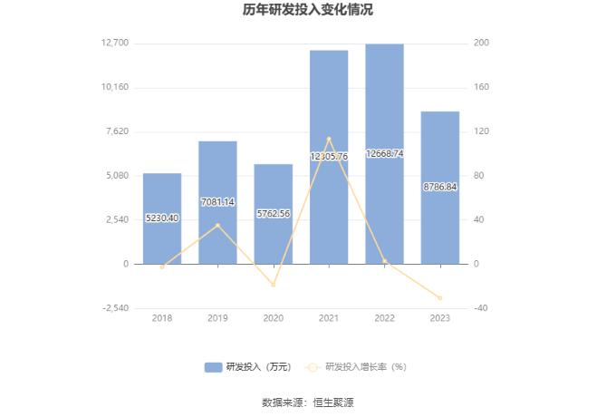 江苏国泰：2023年净利润同比下降6.95% 拟10派3元