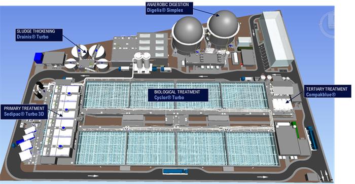 马尼拉中央污水处理系统的3D设计图，项目将使用苏伊士的前沿技术