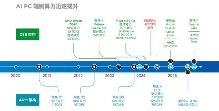 图片来源：未尽研究