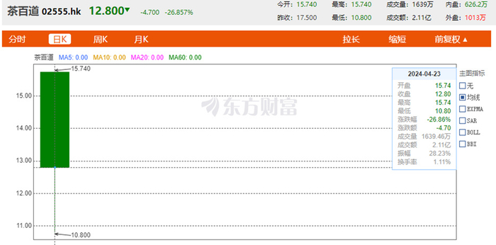　　图源：东方财富网