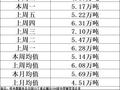 4月24日全国15个重点城市中厚板大户日成交量增加