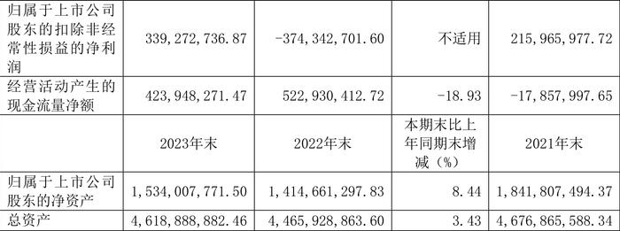 江山欧派：2023年盈利3.9亿元 拟10派17.8元