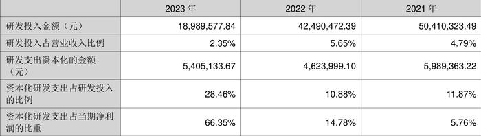 安诺其：2023年净利同比下降73.96% 拟10派0.4元