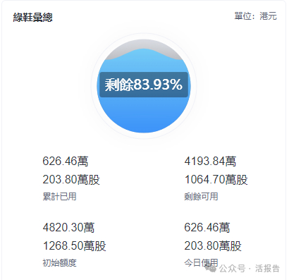 来源：LiveReport大数据