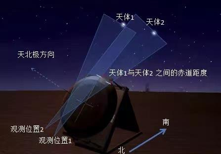 △二十八宿圆盘使用示意图