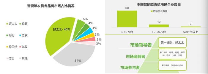 *图源艾瑞咨询《阳台里的新美好—2023年晾晒场景趋势洞察》