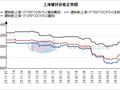 上海镀锌价格暂稳运行 市场行情较为平淡