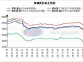 华南地区焊管价格持稳运行为主 成交增量