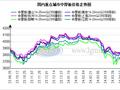 兰格中厚板日盘点：价格持续盘整  成交氛围有所转弱