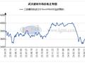 武汉市场建材价稳中有涨 需求减弱