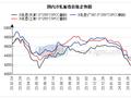 兰格冷轧板卷日盘点：冷轧价格暂稳 市场成交平淡