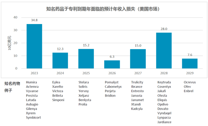 信息来源：RBC Capital Markets，截至2023年9月21日。