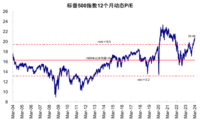 来源：华宝基金