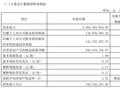 九号公司一季度营收 25.62 亿元，同比增长 54.18%，净利润大涨 675.34%