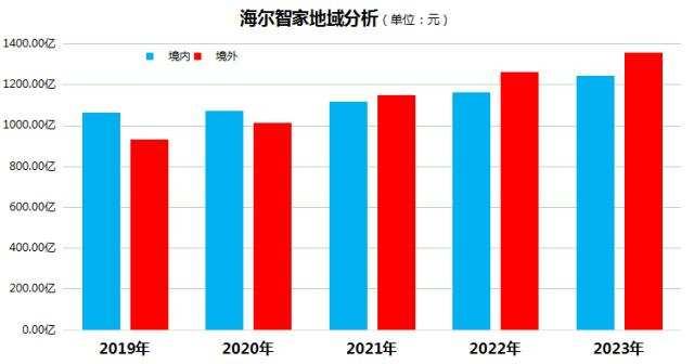 制作：金融界上市公司研究院；数据来源：Choice