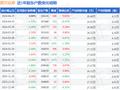 国元证券(000728)4月19日股东户数10.61万户，较上期增加0.65%