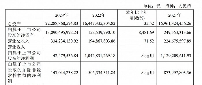 图源：建元信托2023年报摘要
