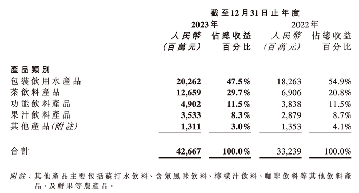 图片来源：公告截图