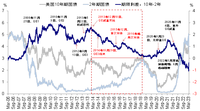 来源：华宝基金